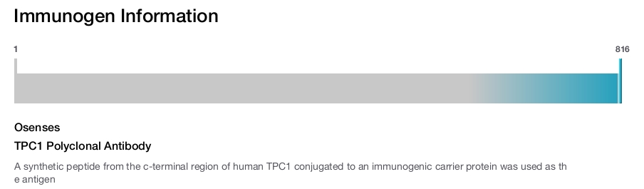 TPC1 Polyclonal Antibody