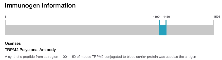 TRPM2 Polyclonal Antibody