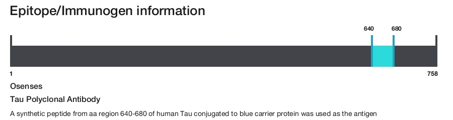 Tau Polyclonal Antibody