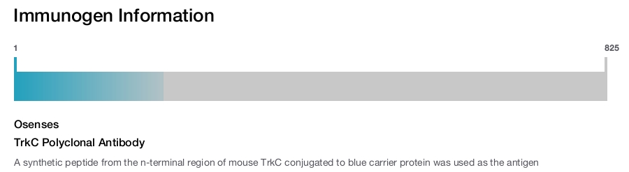 TrkC Polyclonal Antibody