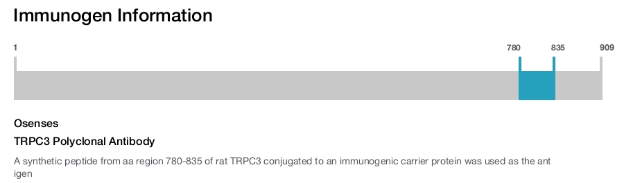 TRPC3 Polyclonal Antibody