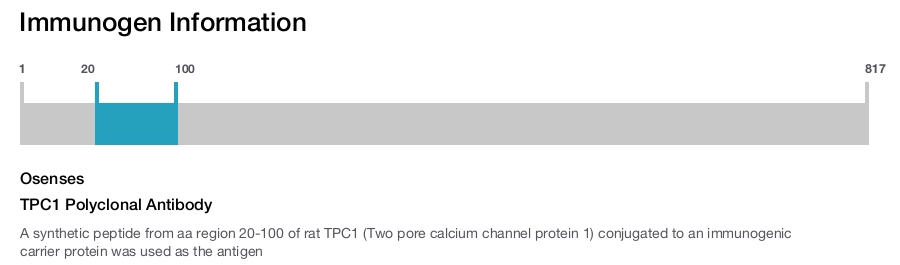 TPC1 Polyclonal Antibody