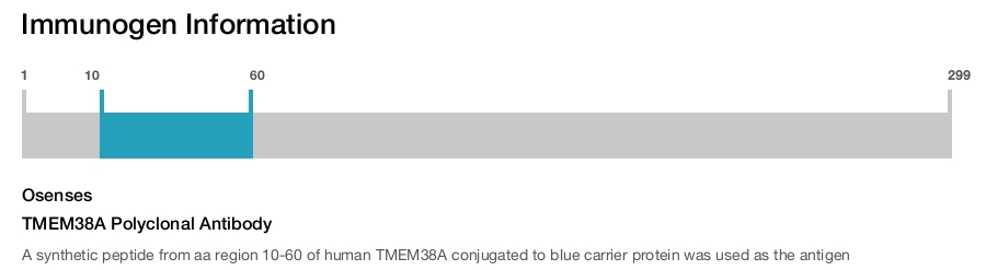TMEM38A Polyclonal Antibody