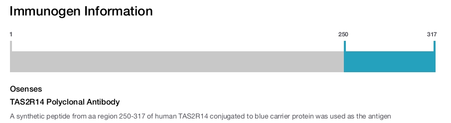 TAS2R14 Polyclonal Antibody