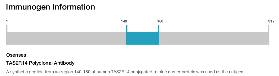 TAS2R14 Polyclonal Antibody