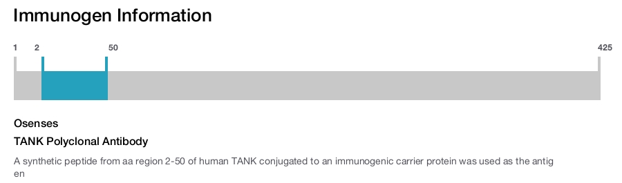 TANK Polyclonal Antibody