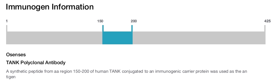 TANK Polyclonal Antibody