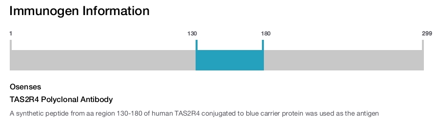 TAS2R4 Polyclonal Antibody