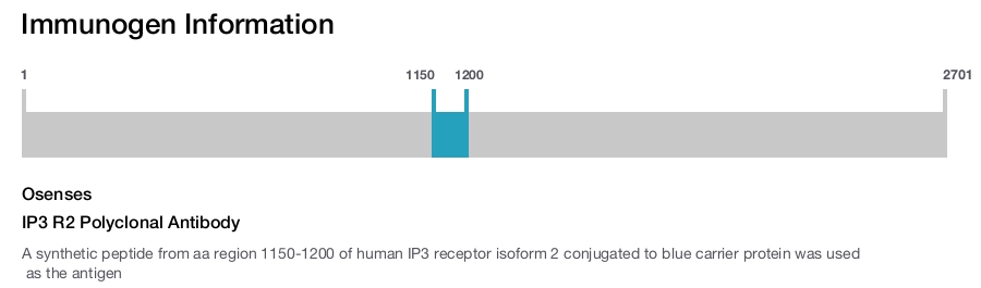 IP3 R2 Polyclonal Antibody