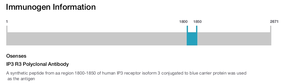 IP3 R3 Polyclonal Antibody