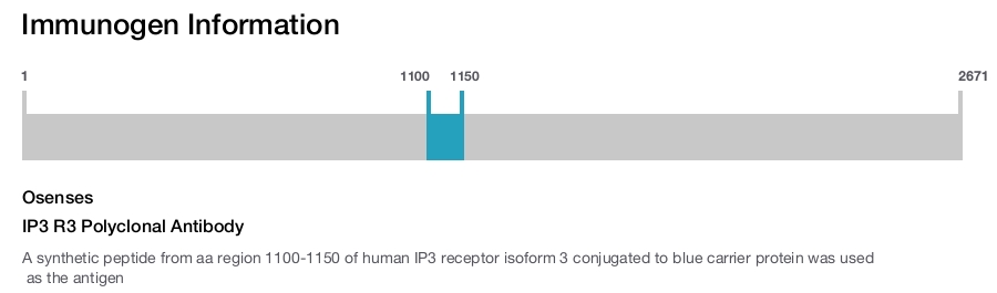 IP3 R3 Polyclonal Antibody