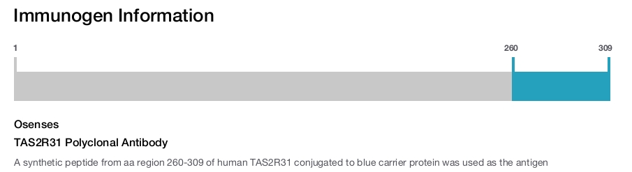 TAS2R31 Polyclonal Antibody