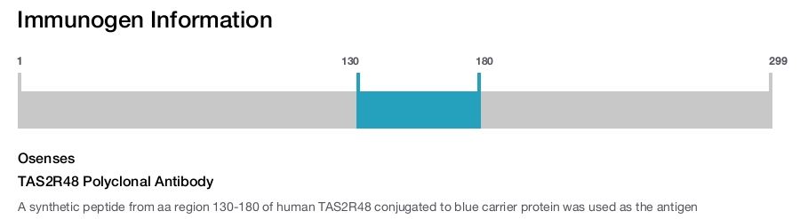 TAS2R48 Polyclonal Antibody