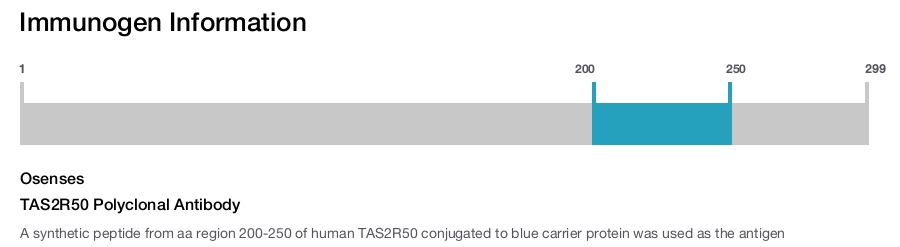 TAS2R50 Polyclonal Antibody