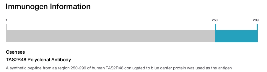 TAS2R48 Polyclonal Antibody