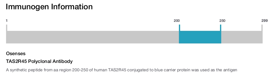 TAS2R45 Polyclonal Antibody