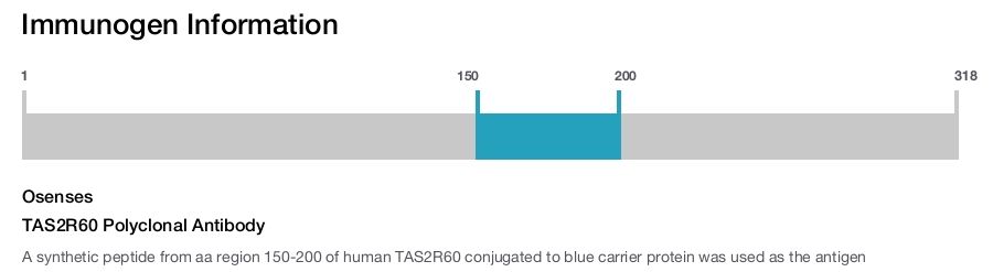 TAS2R60 Polyclonal Antibody
