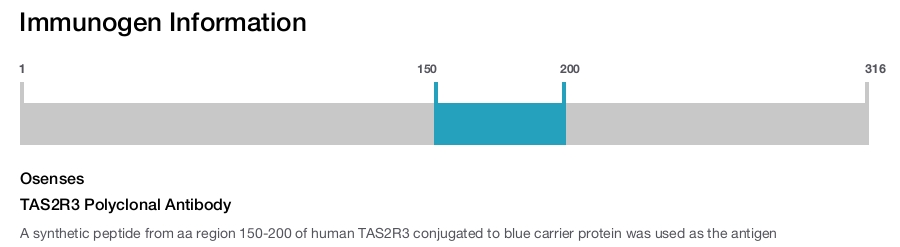 TAS2R3 Polyclonal Antibody