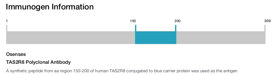 TAS2R8 Polyclonal Antibody