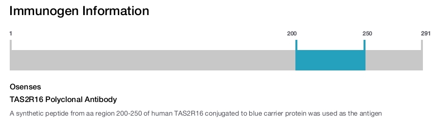 TAS2R16 Polyclonal Antibody