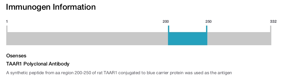 TAAR1 Polyclonal Antibody