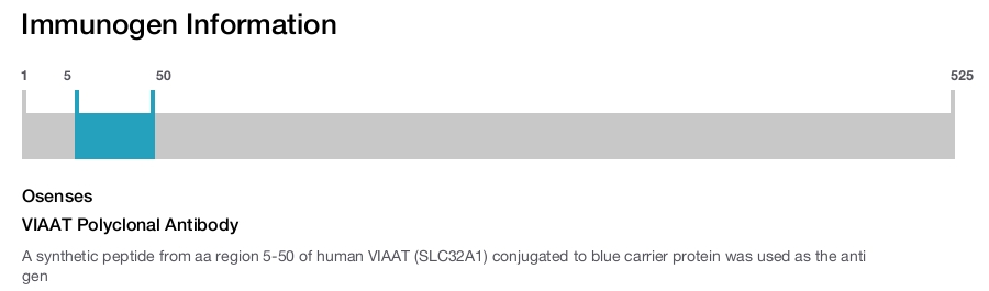 VIAAT Polyclonal Antibody