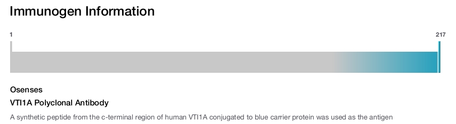 VTI1A Polyclonal Antibody