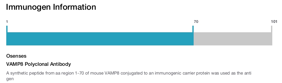 VAMP8 Polyclonal Antibody