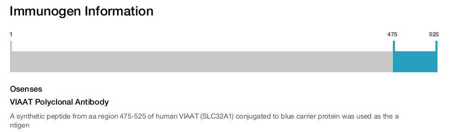 VIAAT Polyclonal Antibody