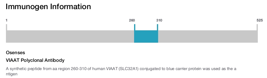 VIAAT Polyclonal Antibody