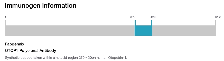OTOP1 Polyclonal Antibody