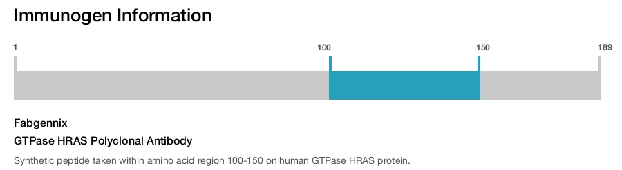 GTPase HRAS Polyclonal Antibody