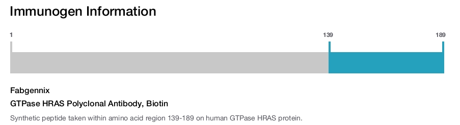 GTPase HRAS Polyclonal Antibody, Biotin