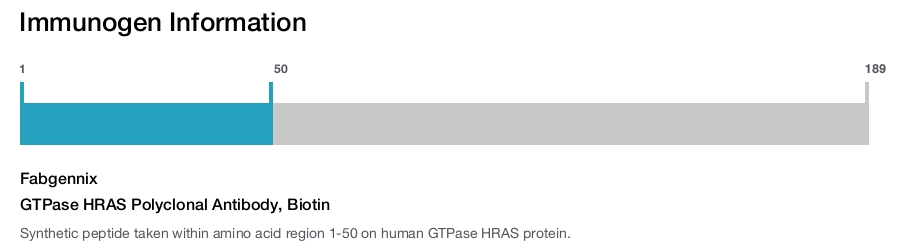 GTPase HRAS Polyclonal Antibody, Biotin
