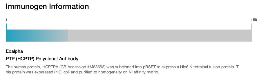 PTP (HCPTP) Polyclonal Antibody