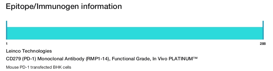 CD279 (PD-1) Monoclonal Antibody (RMP1-14), Functional Grade, In Vivo PLATINUM&trade;