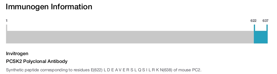 PCSK2 Polyclonal Antibody