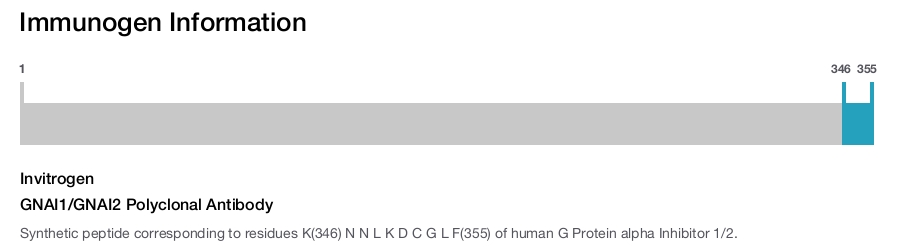 GNAI1/GNAI2 Polyclonal Antibody