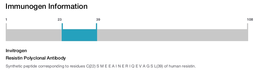 Resistin Polyclonal Antibody