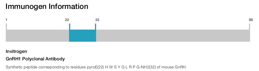 GnRH1 Polyclonal Antibody