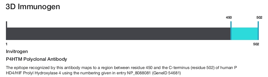 P4HTM Polyclonal Antibody