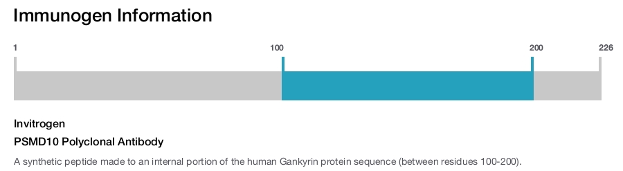 PSMD10 Polyclonal Antibody