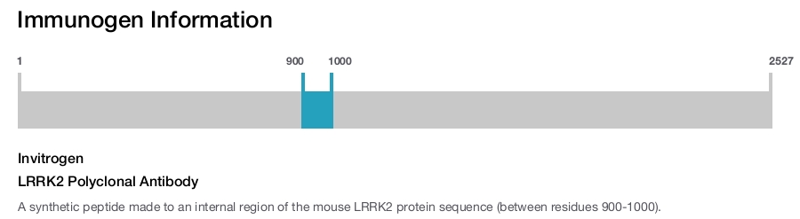 LRRK2 Polyclonal Antibody