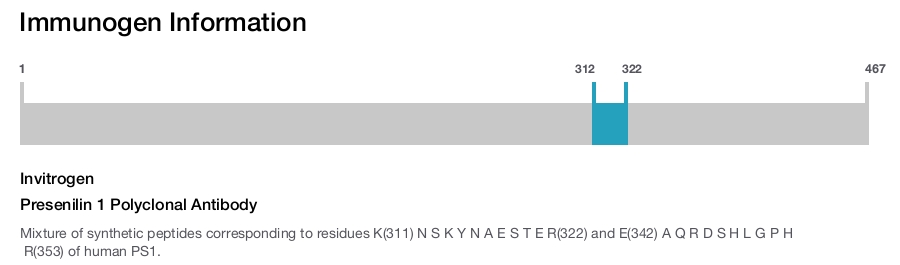 Presenilin 1 Polyclonal Antibody