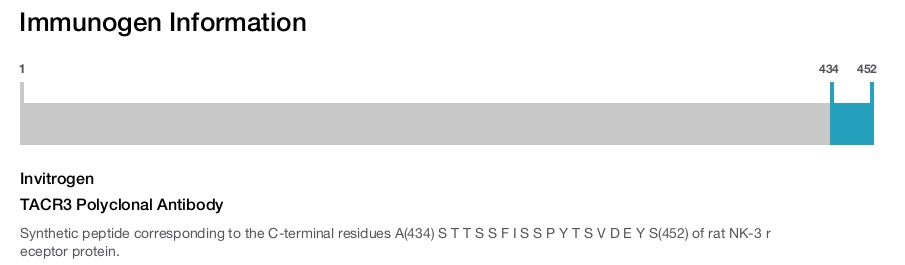 TACR3 Polyclonal Antibody