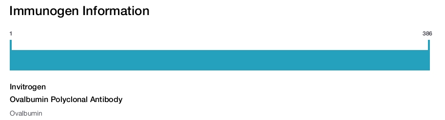 Ovalbumin Polyclonal Antibody