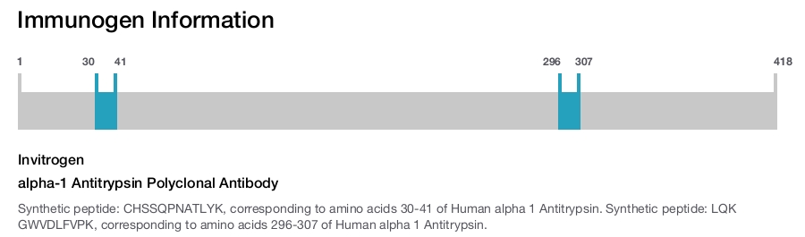 alpha-1 Antitrypsin Polyclonal Antibody