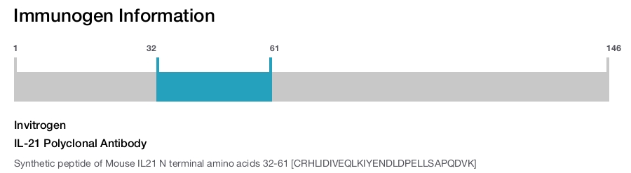 IL-21 Polyclonal Antibody