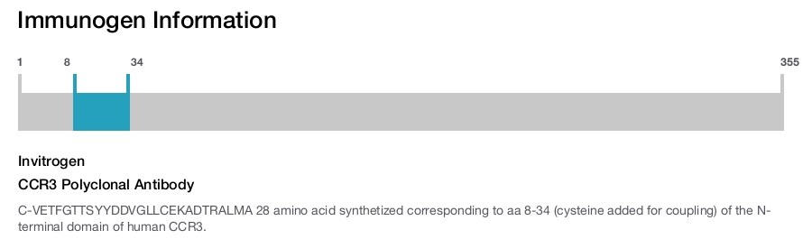 CCR3 Polyclonal Antibody