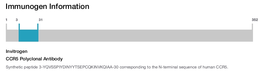 CCR5 Polyclonal Antibody